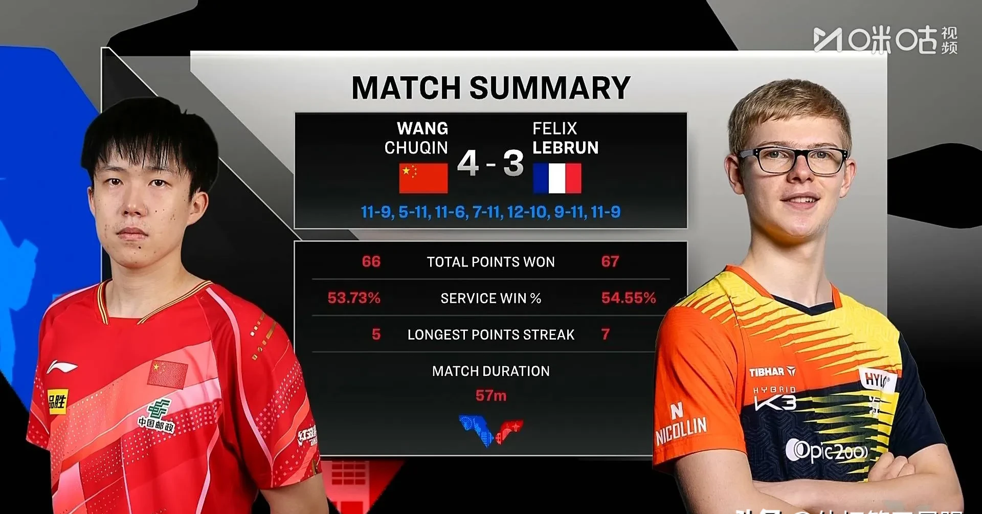 斯图加特vs亚特兰大